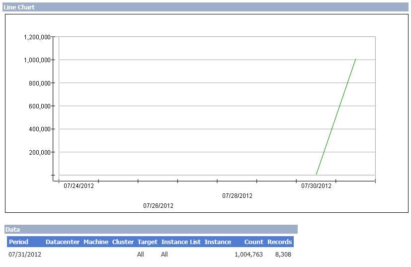 Graph Outlook