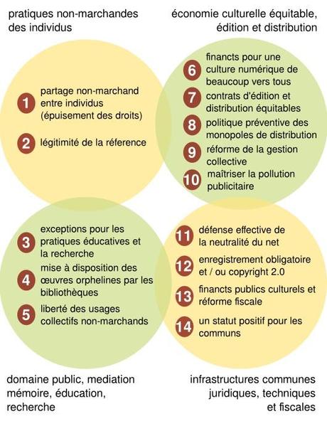general-fr Les pistes deviennent des solutions…Réformons le droit d’auteur