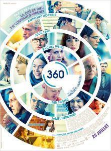 Cinéma : 360