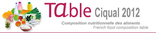 table ciqual nutrition composition aliments