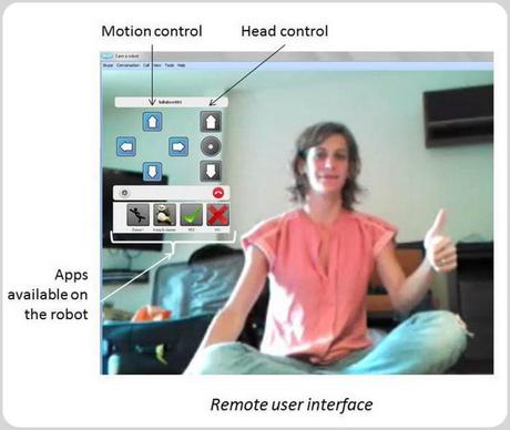 Faites de votre Smartphone ou Android un robot de téléprésence !
