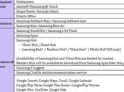 caractéristiques prix Galaxy Note 10.1 officielle