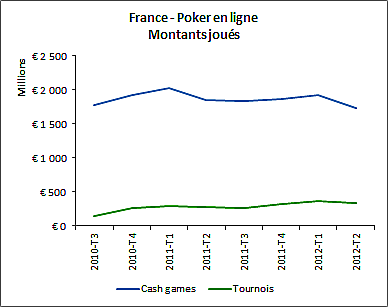 France(2012-08-08)PokerMontantsJoués