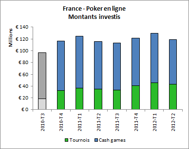 France(2012-08-08)PokerMontantsInvestis