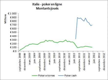 Italie(2012-08-08)PokerMontantsJoués