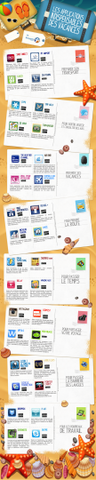 Les applications indispensables pour partir en vacances
