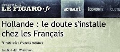 Figaro : le doute s'installe chez les Français