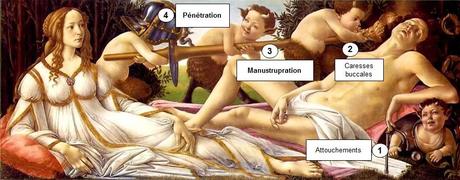 Botticelli_Venus_Mars_Gestes_jeux de vilains 5.3 Des sales gosses