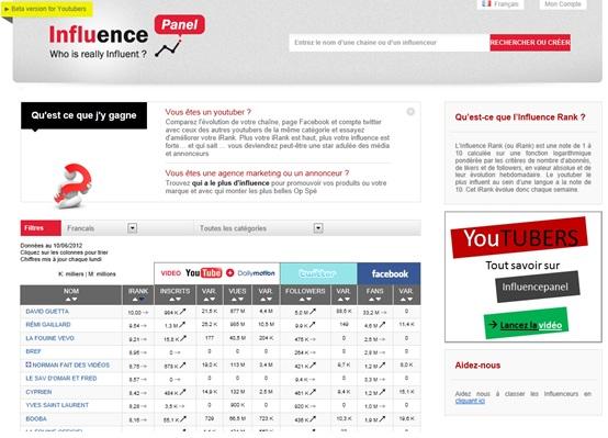 3 InfluencePanel : mesure l’influence sur Youtube, Twitter et Facebook