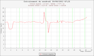 303ème sortie – Monceau tout vide