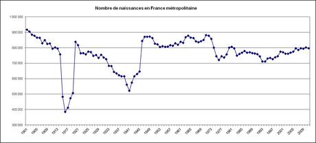 Rediffusion = natalité : les Françaises n’ont pas le baby-blues