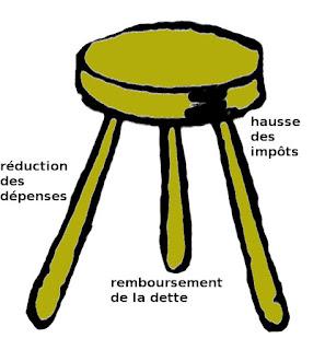 Les riches peuvent payer plus d'impôts, et ...