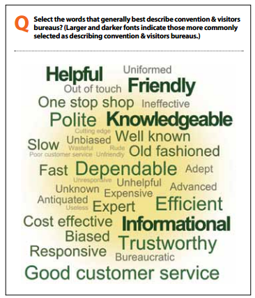 Un été en Amérique