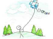 Dropbox actualisation instantanée fichiers