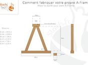 A-Frame mode d'emploi
