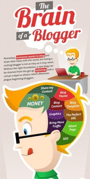 blog-pro-dilemme Comment passer de Blogueur Amateur à Blogueur Pro ?