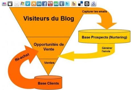 leads-nurteting leads-nurteting