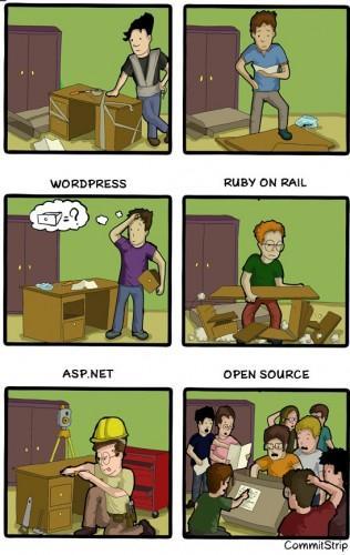 blog wordpress blog wordpress