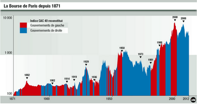 Achats d'actions et étiquette du gouvernement