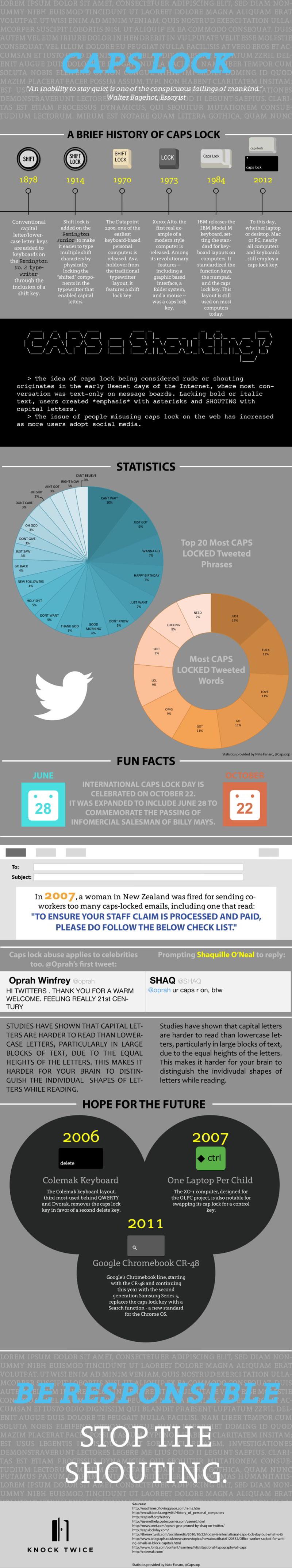 Twitter caps lock infographic