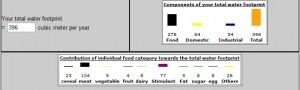 Mon empreinte hydrique