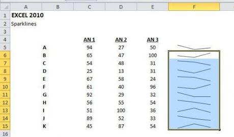 EXCEL 2010: DÉCOUVREZ LES GRAPHIQUES SPARKLINES