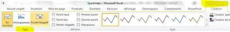 EXCEL 2010: DÉCOUVREZ LES GRAPHIQUES SPARKLINES