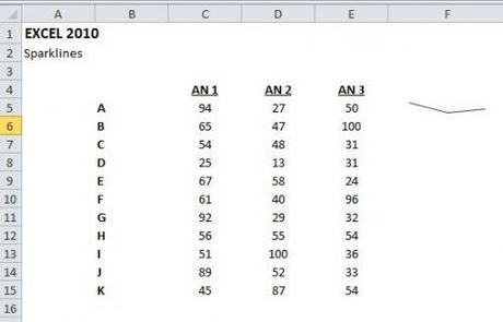 EXCEL 2010: DÉCOUVREZ LES GRAPHIQUES SPARKLINES