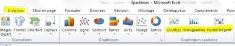 EXCEL 2010: DÉCOUVREZ LES GRAPHIQUES SPARKLINES