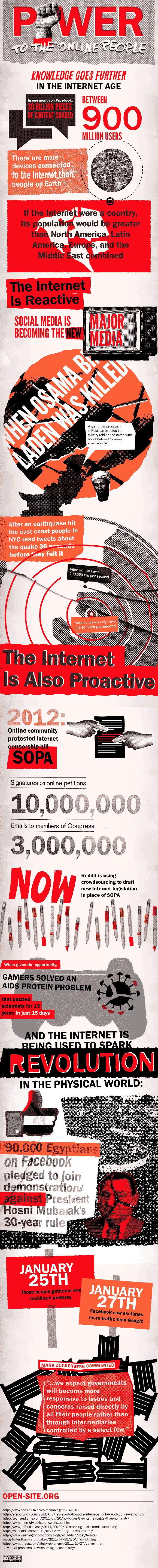 Quand le web donne le pouvoir au peuple