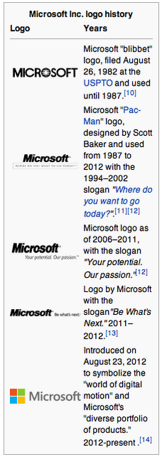 Le nouveau logo de Microsoft