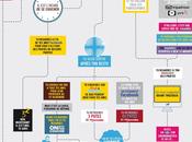 Infographie connaître Datasexuel