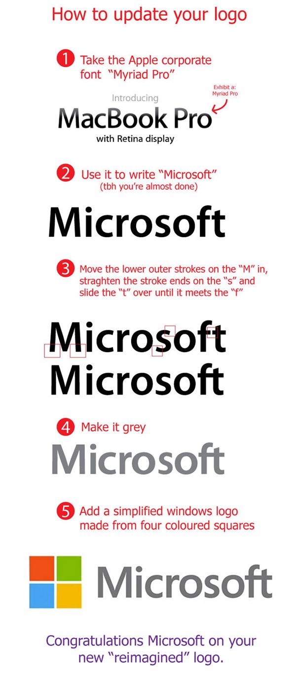 La conception du nouveau logo de Microsoft expliqué en une infographie