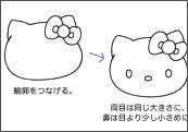 Coup coeur livre japonais pour apprendre dessiner Hello Kitty