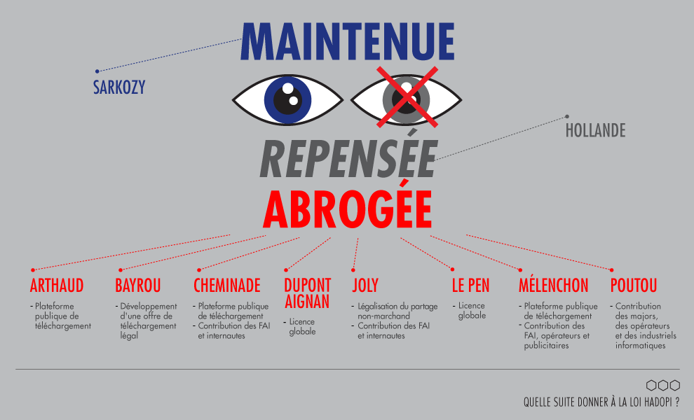 Les solutions existent déjà, elles n’attendent plus que vous..