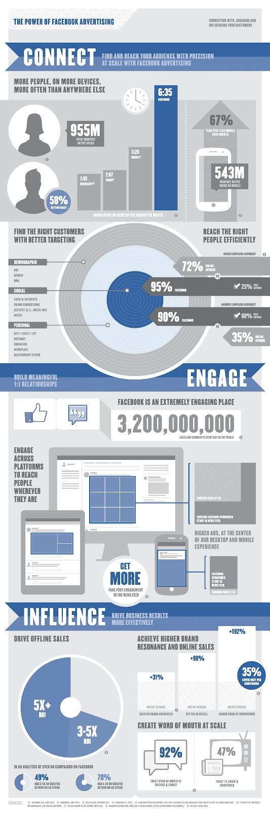 Les publicités Facebook en valent-elles vraiment la peine?