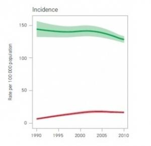 TUBERCULOSE: Plus de 40% des infections résistent aux traitements  – The Lancet- Nature.com