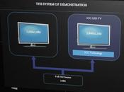 2012 Sharp fait démonstration d’upscaling Full vers l’ICC-LED