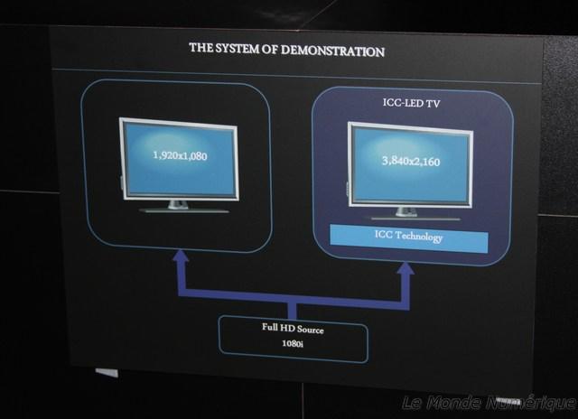 IFA 2012 : Sharp fait la démonstration d’upscaling Full HD vers 4K : l’ICC-LED