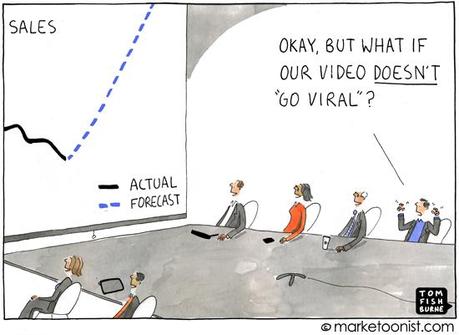video virale