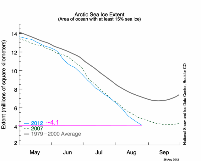 De gros doutes sur le record de fonte de l'Arctique