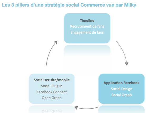 Capture d’écran 2012-09-04 à 11.57.09