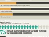 tablettes E-commerce