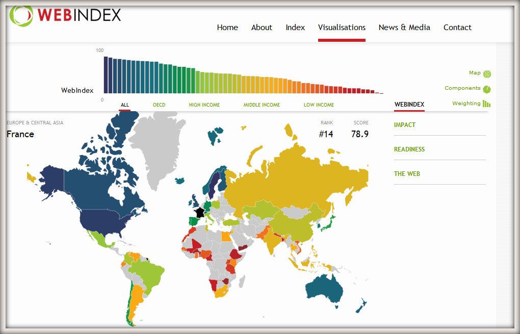 Web Index