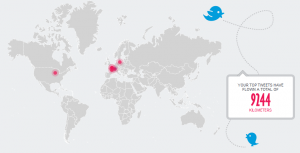 Créer une infographie de mon activité numérique