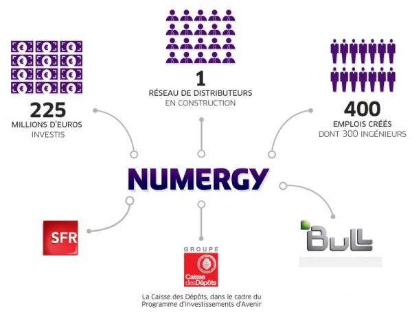 Numergy VS Cloudwatt : la guerre des Cloud est lancée