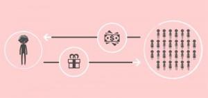 ( Rappel ) Financement participatif : quel statut fiscal ?