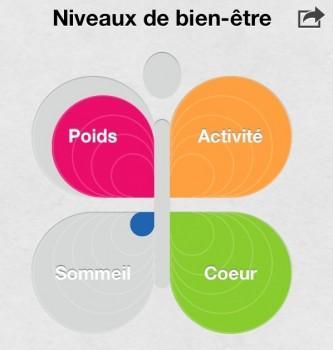 Withings - Bulles Withings, le compagnon santé, votre carnet de santé numérique