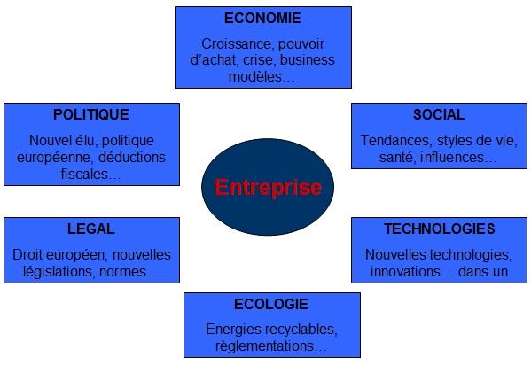 Le diagnostic stratégique, le Pestel partie 3 – WalkCast Plan Marketing [Partie 5]