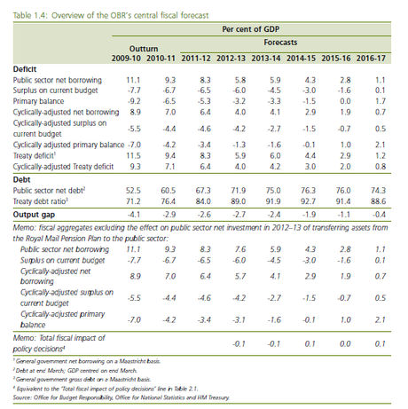Deficit-public-GB L'austérité au Royaume Uni
